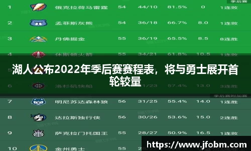 湖人公布2022年季后赛赛程表，将与勇士展开首轮较量