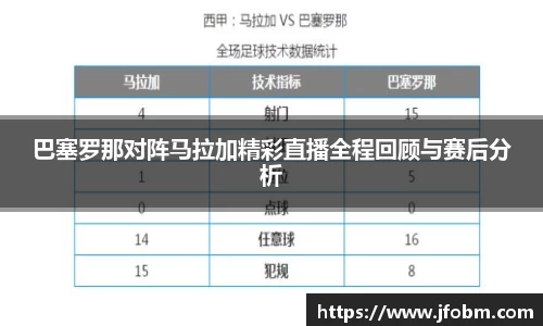 巴塞罗那对阵马拉加精彩直播全程回顾与赛后分析