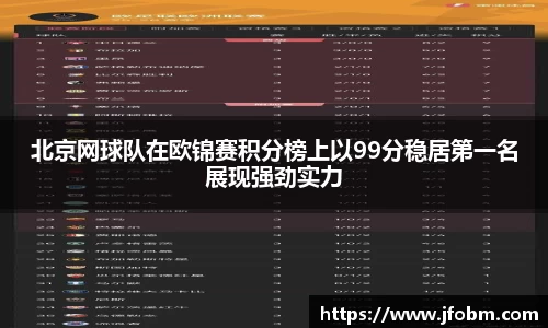 北京网球队在欧锦赛积分榜上以99分稳居第一名展现强劲实力